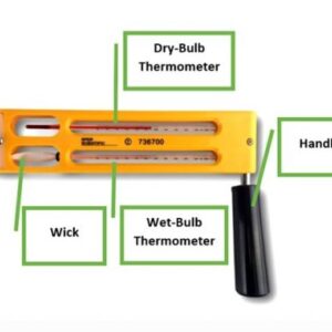 Psychrometer, Zeal