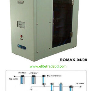 Deionizing ROMAX Water System
